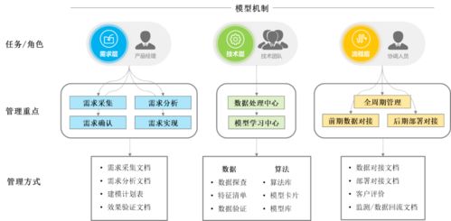 金融企業(yè)模型管理機制 提升業(yè)務(wù)效能與風(fēng)險控制