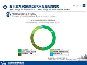 比亞迪金融 驅(qū)動綠色未來，深耕新能源汽車金融新藍(lán)海